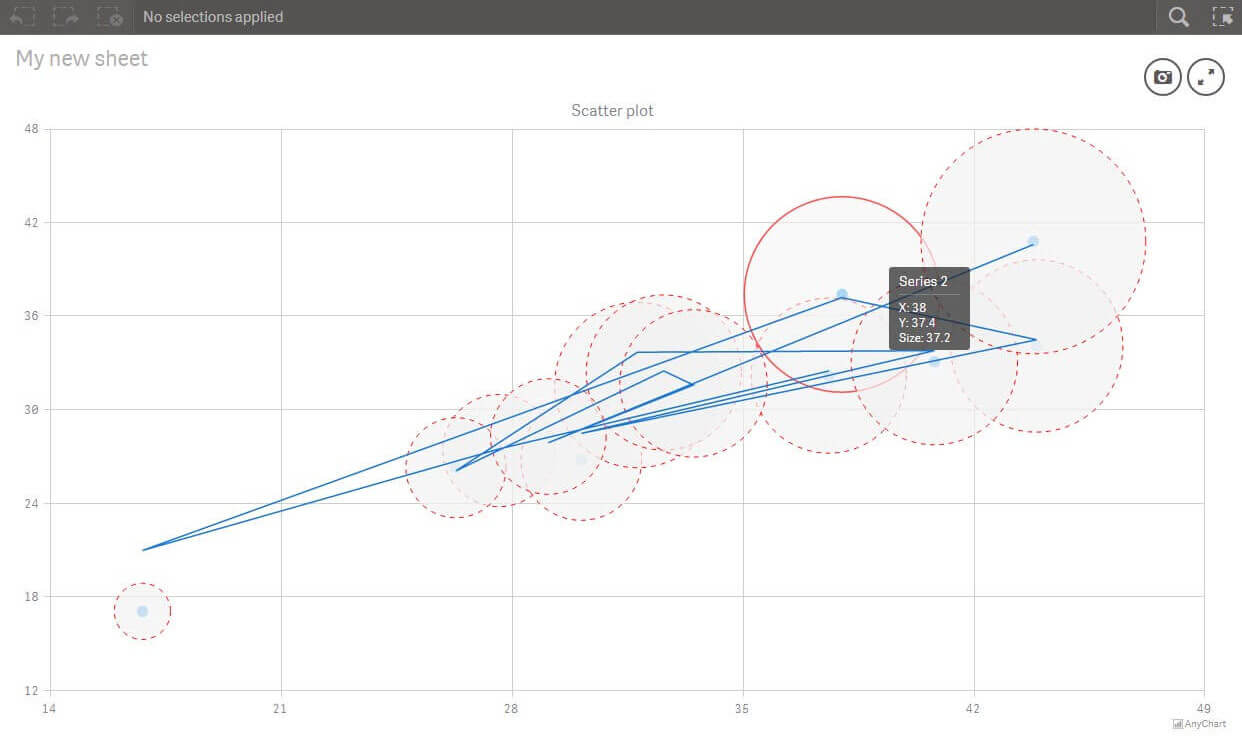 Scatter Chart, 2 - AnyChart Extension for Qlik Sense