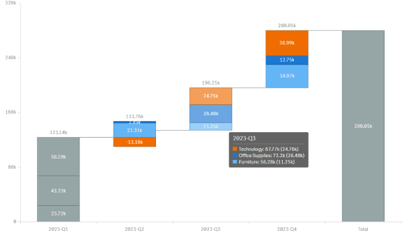 アドバンストウォーターフォール