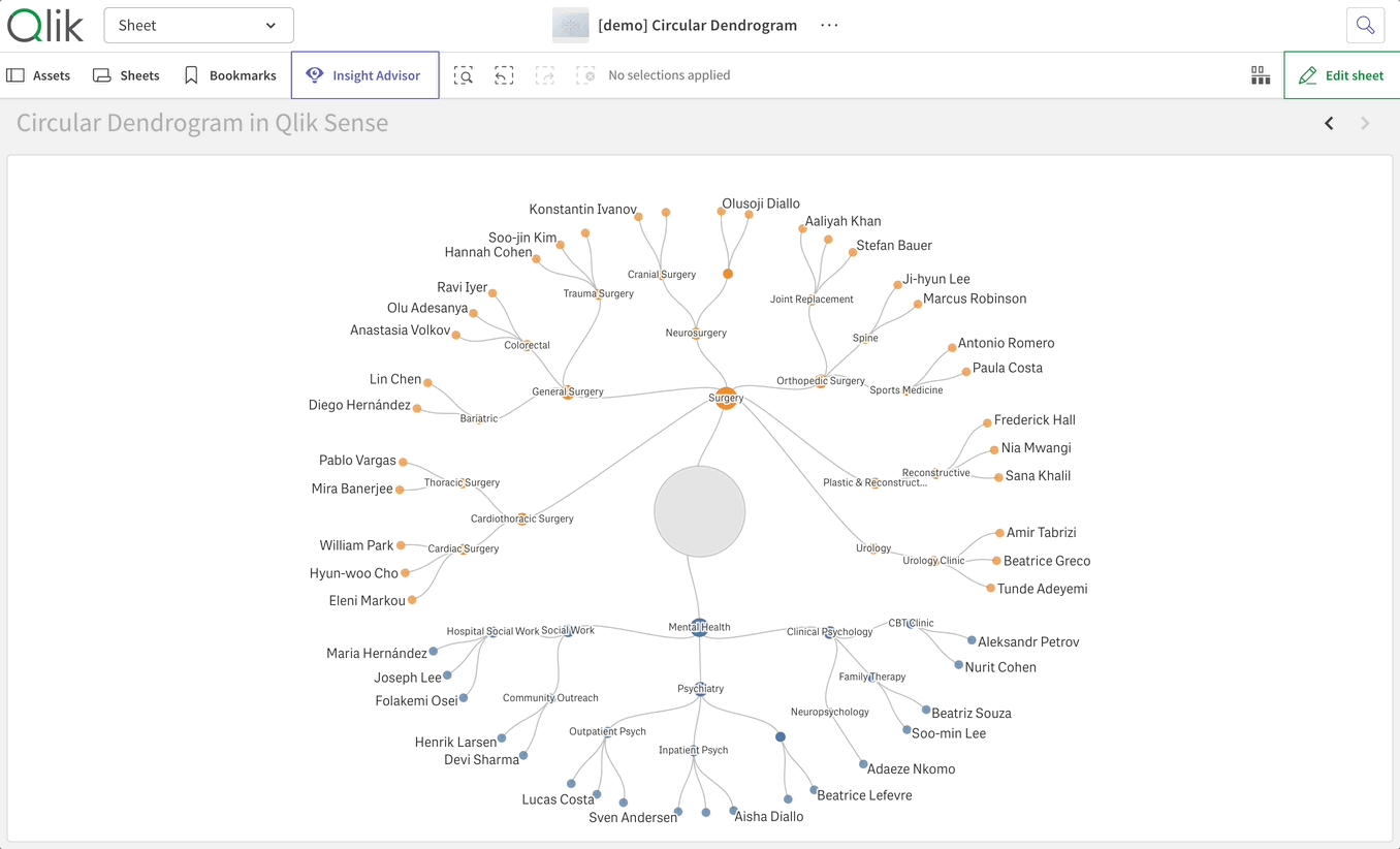 Demonstration of the interactive Circular Dendrogram in Qlik Sense