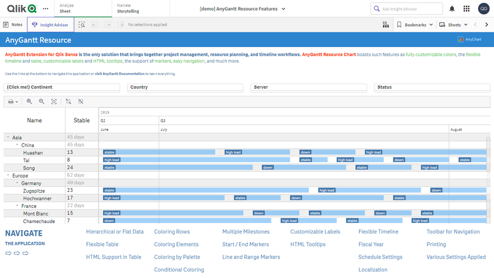 リソースガントチャート機能