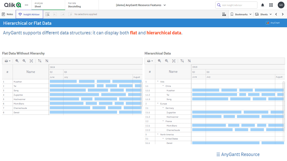 リソースガントチャート機能