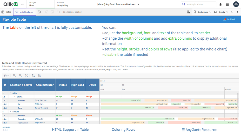 リソースガントチャート機能