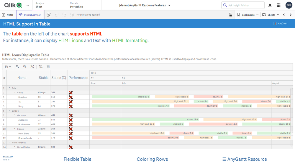 リソースガントチャート機能