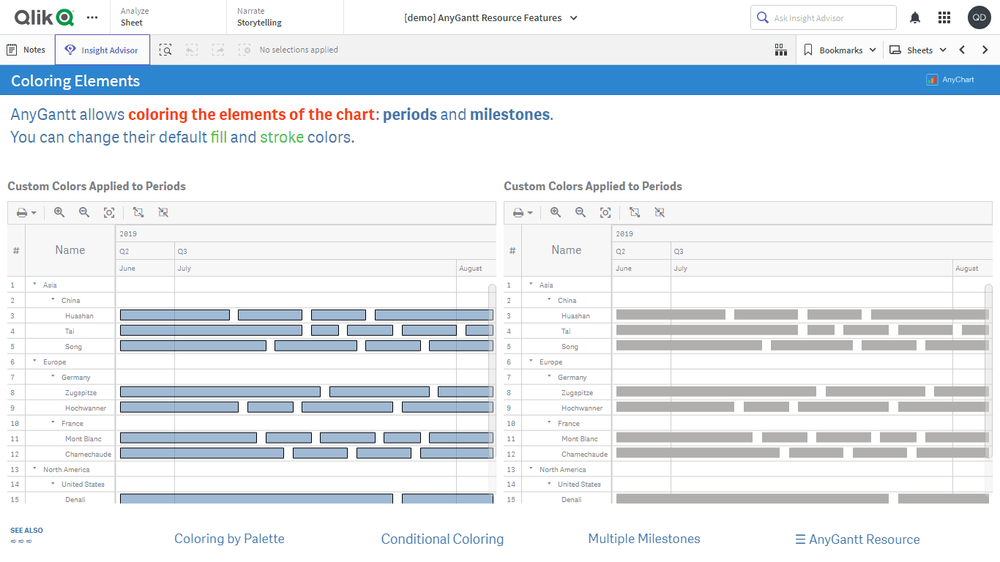 リソースガントチャート機能