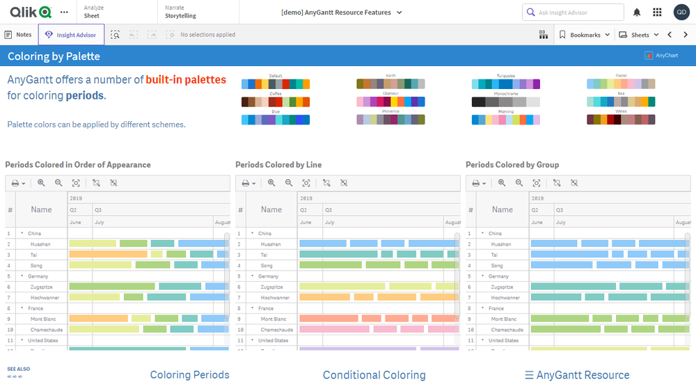 リソースガントチャート機能