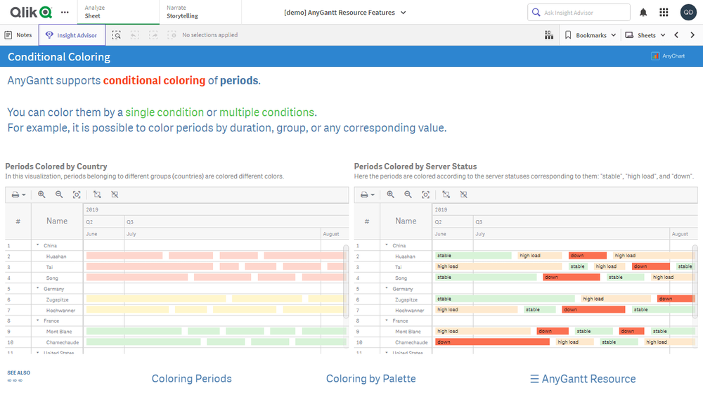 リソースガントチャート機能