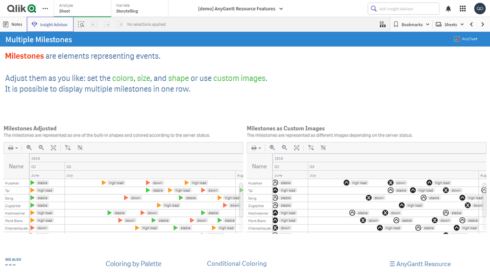 リソースガントチャート機能