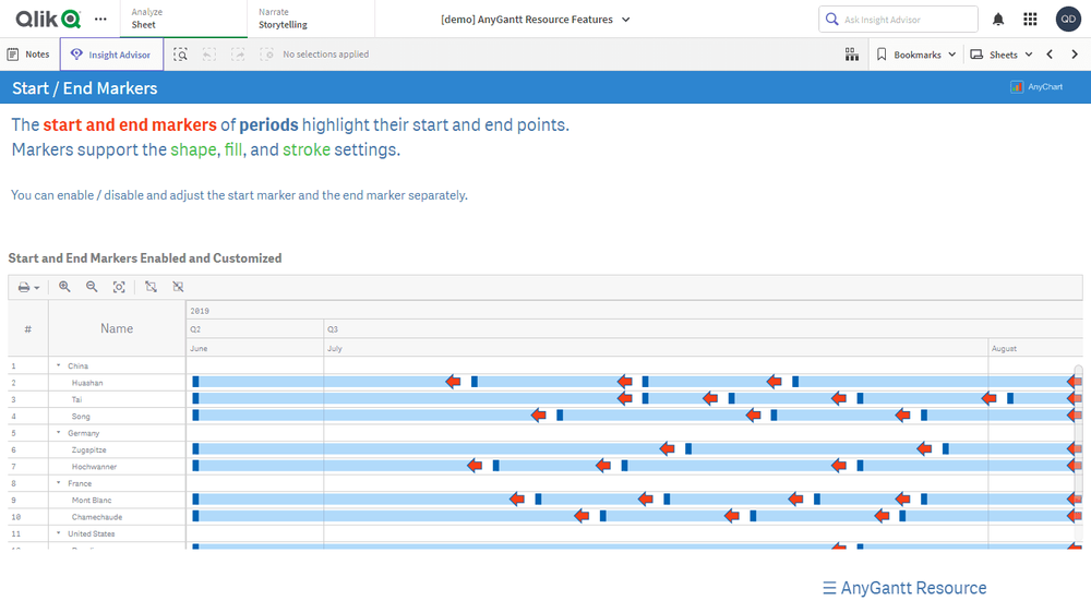 リソースガントチャート機能