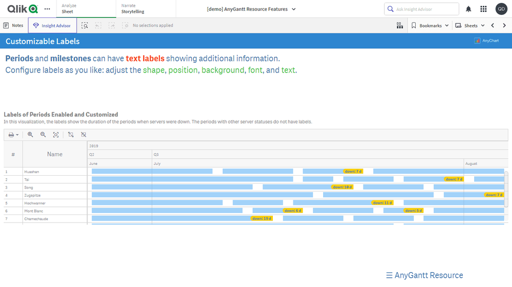 リソースガントチャート機能