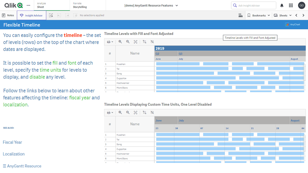 リソースガントチャート機能