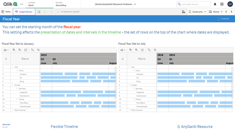 リソースガントチャート機能