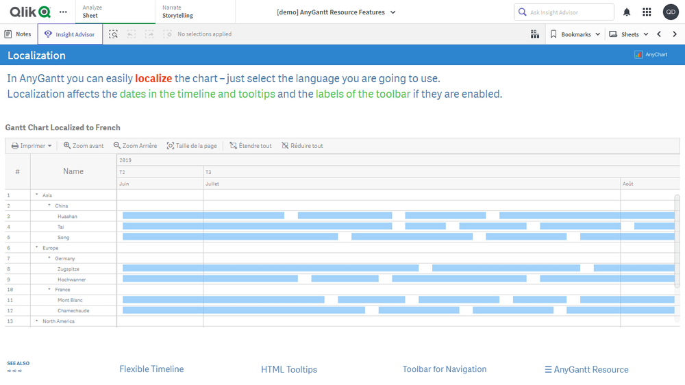 リソースガントチャート機能