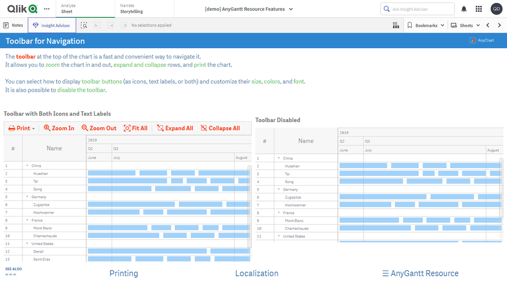 リソースガントチャート機能