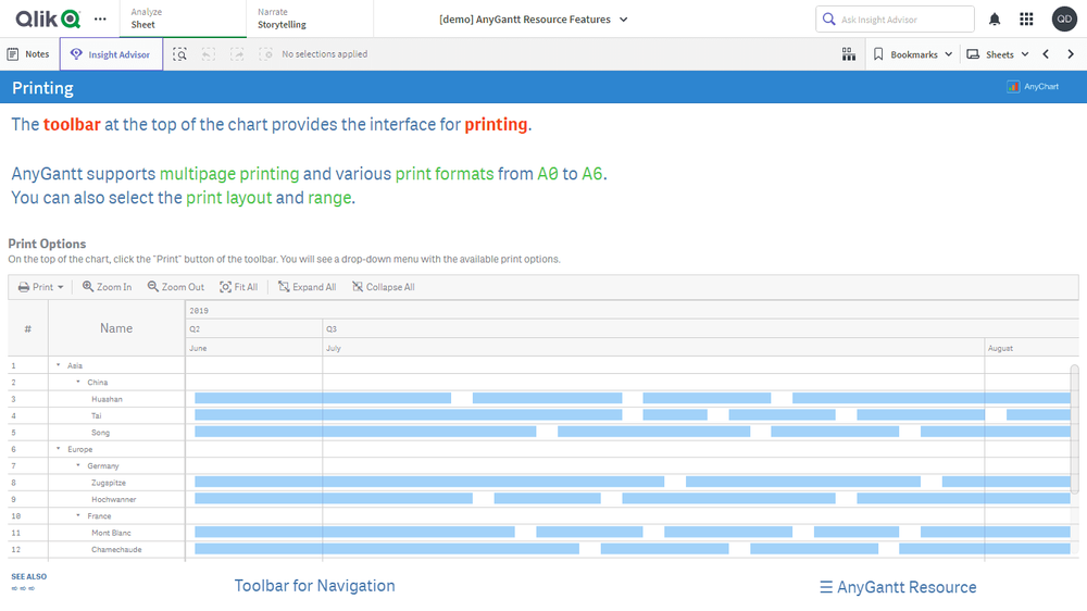 リソースガントチャート機能