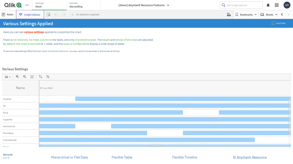 リソースガントチャート機能