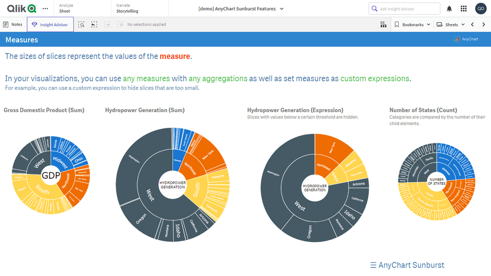 サンバーストチャート機能