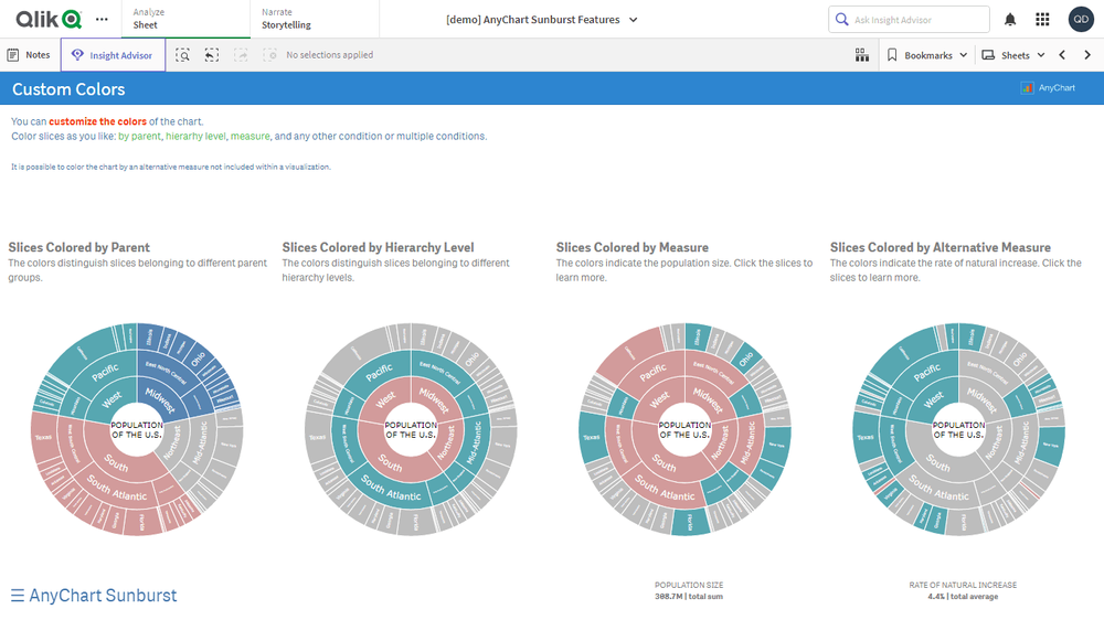 サンバーストチャート機能