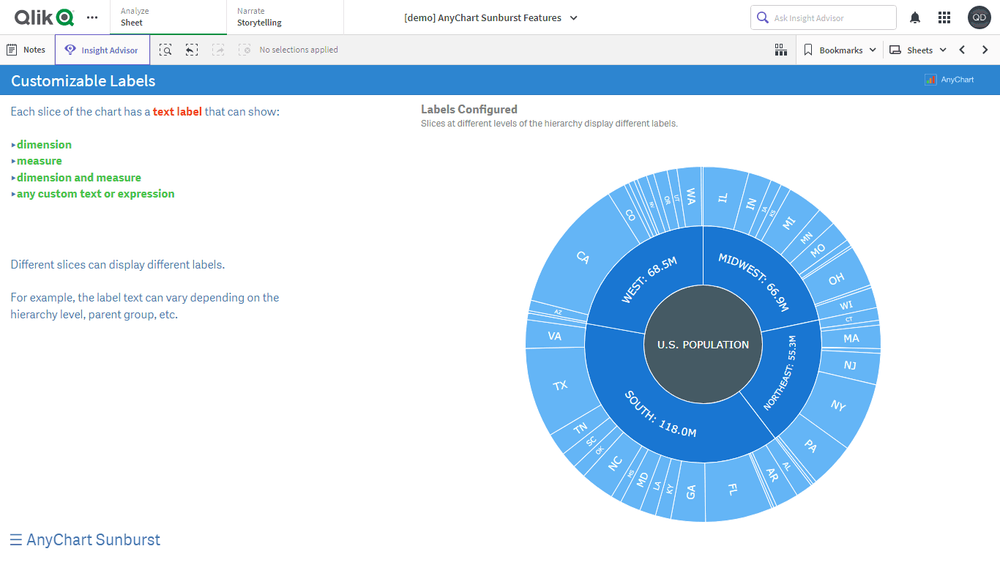 サンバーストチャート機能