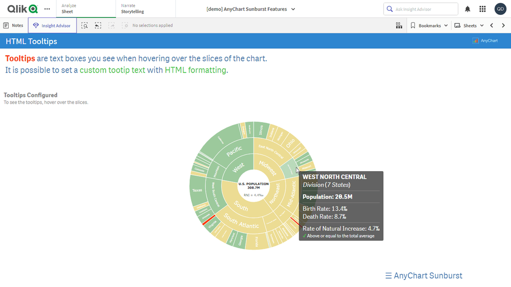 サンバーストチャート機能
