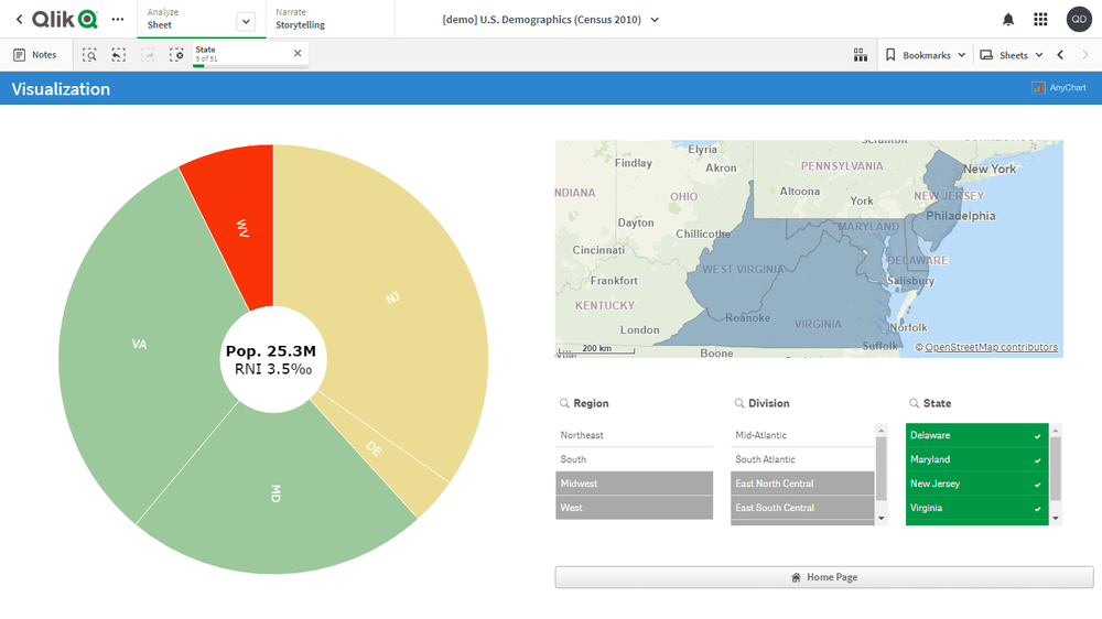 米国の人口統計(2010年国勢調査)