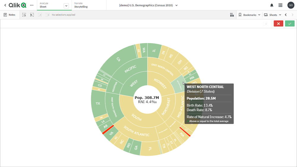 米国の人口統計(2010年国勢調査)