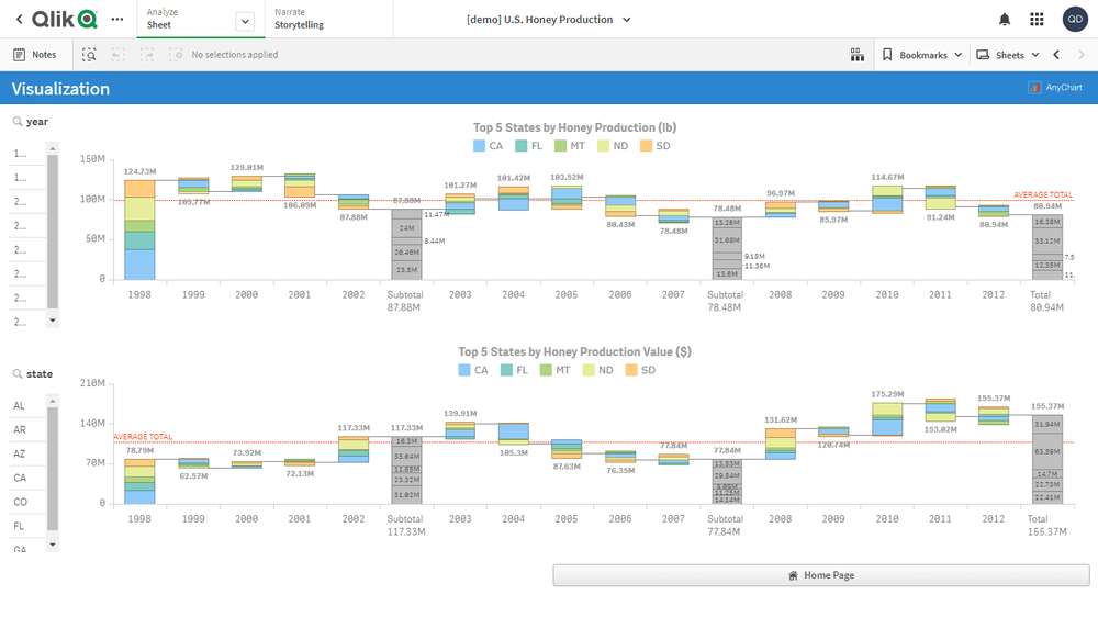 U.S. Honey Production (NASS)