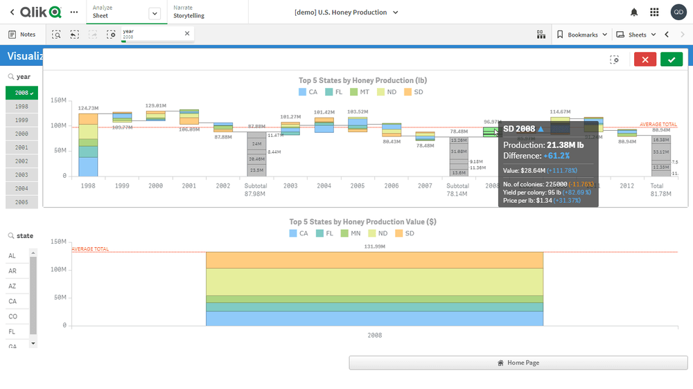 U.S. Honey Production (NASS)