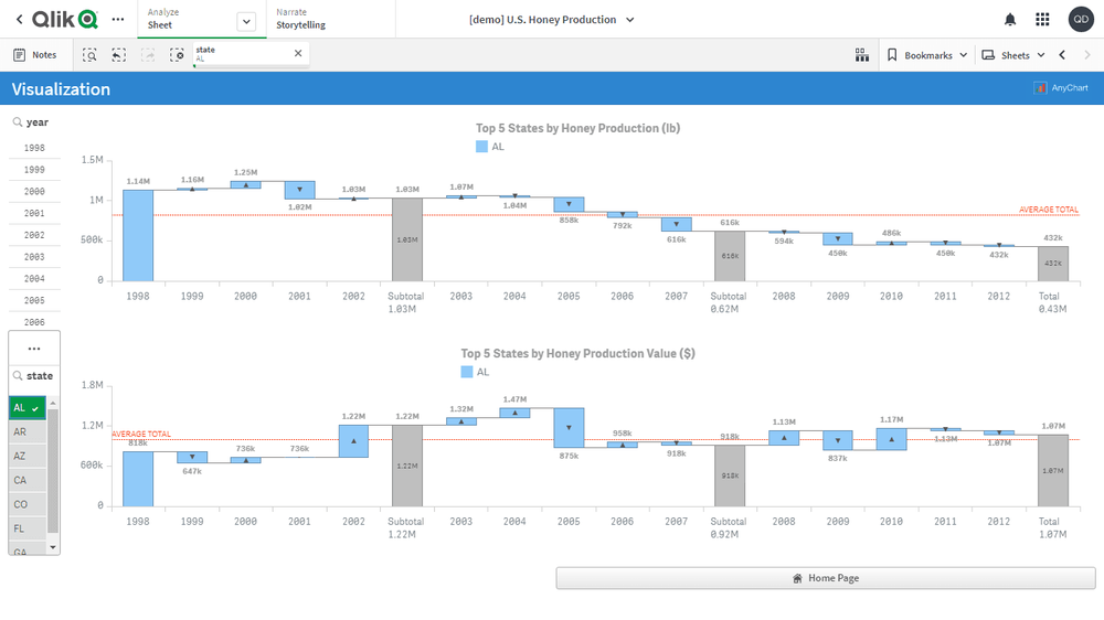 U.S. Honey Production (NASS)