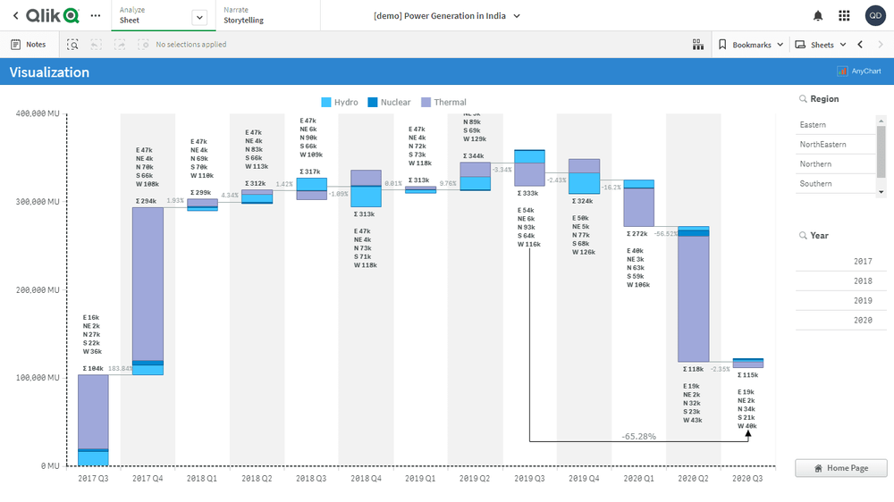 インドの発電(CEA)