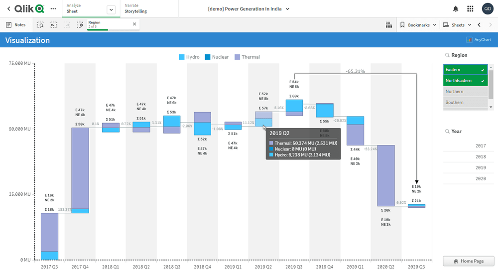 インドの発電(CEA)