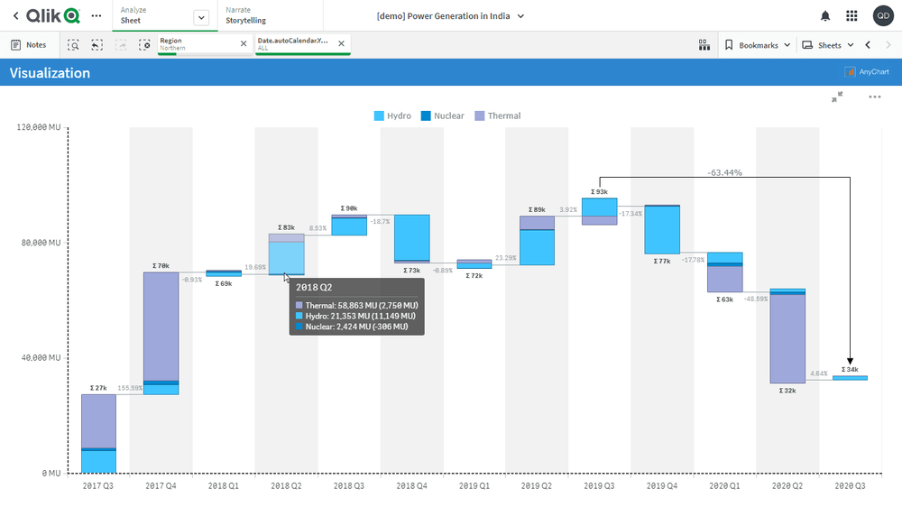 インドの発電(CEA)