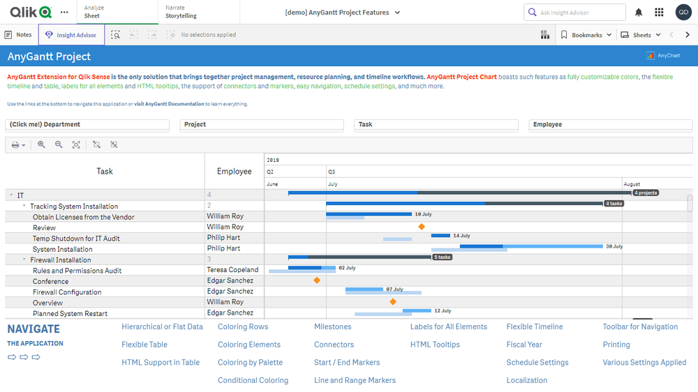 プロジェクトガントチャート機能