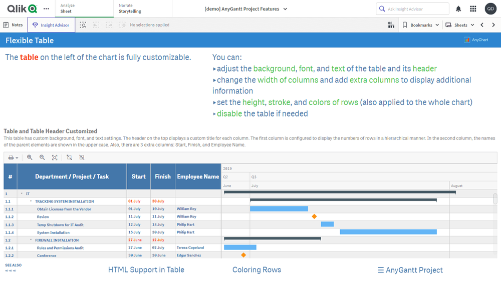 プロジェクトガントチャート機能
