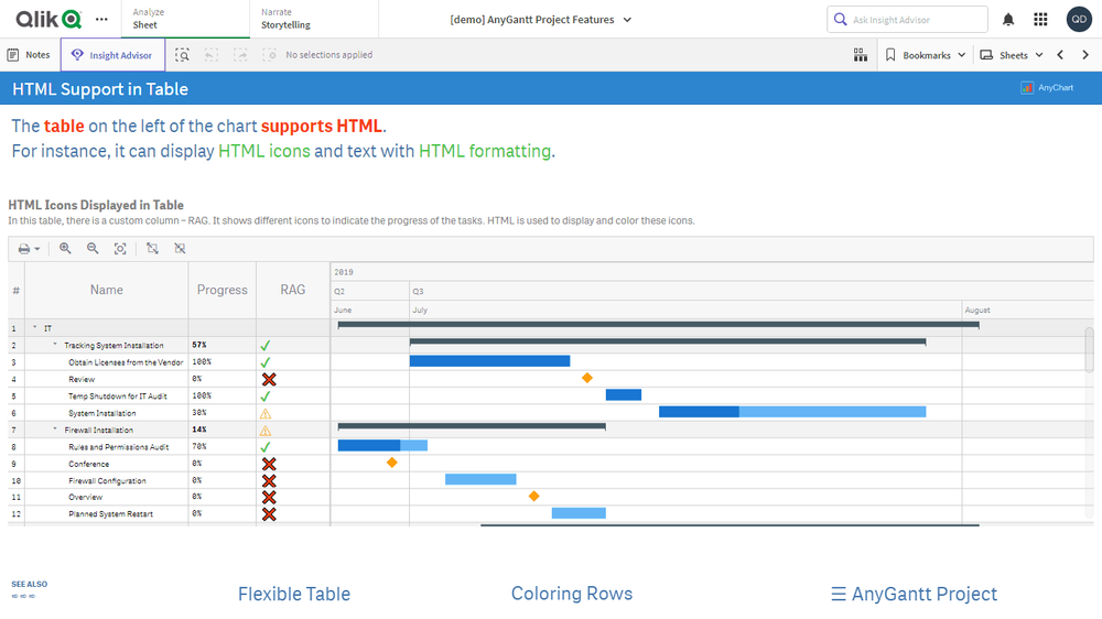 プロジェクトガントチャート機能