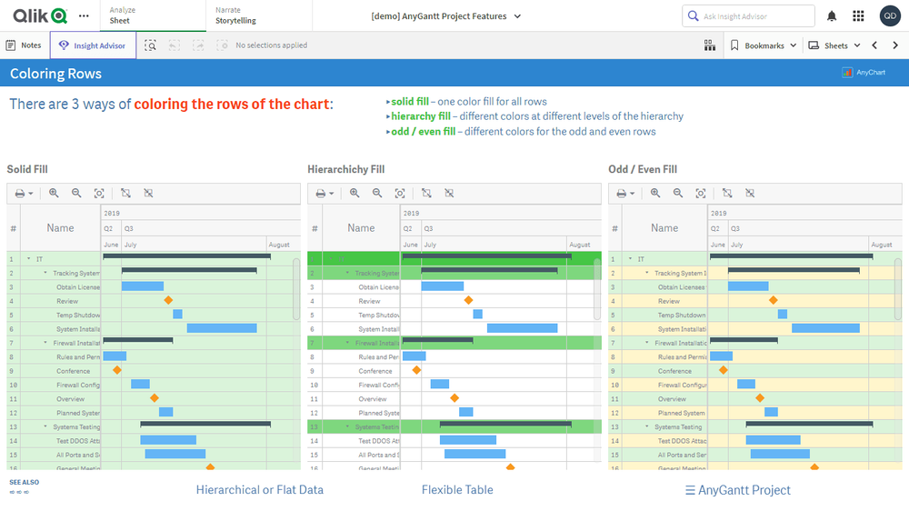 プロジェクトガントチャート機能