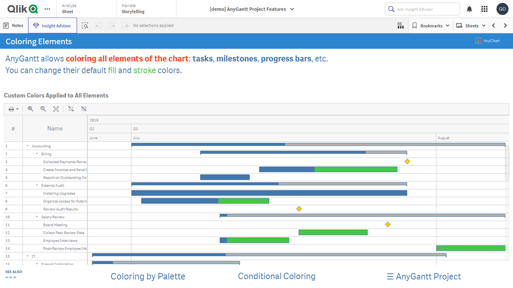 プロジェクトガントチャート機能