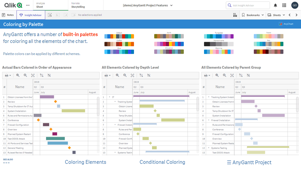 プロジェクトガントチャート機能
