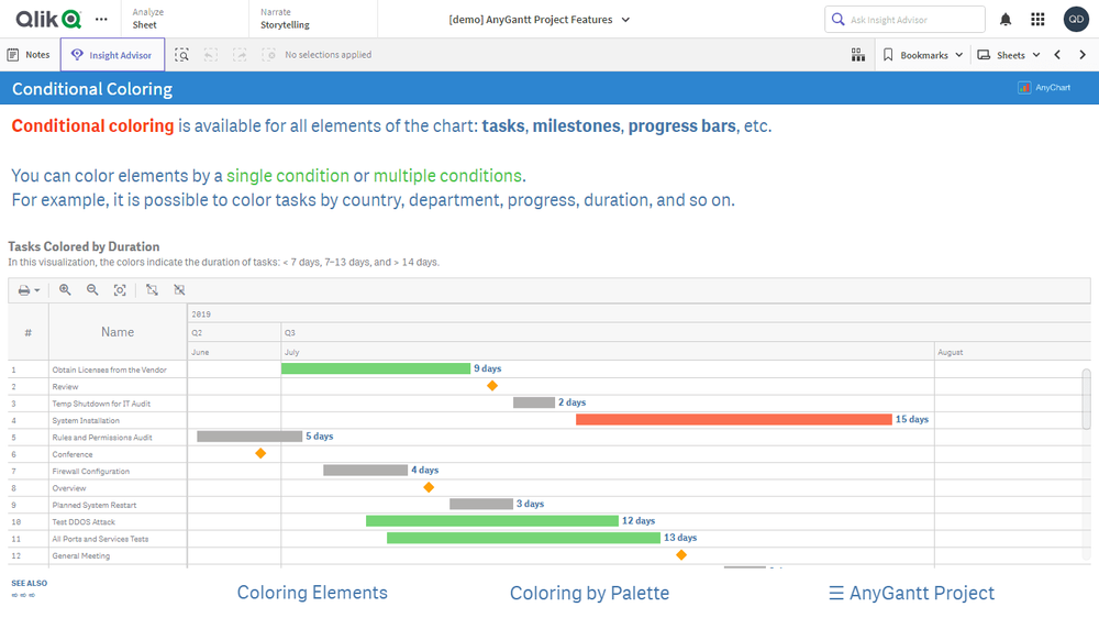 プロジェクトガントチャート機能