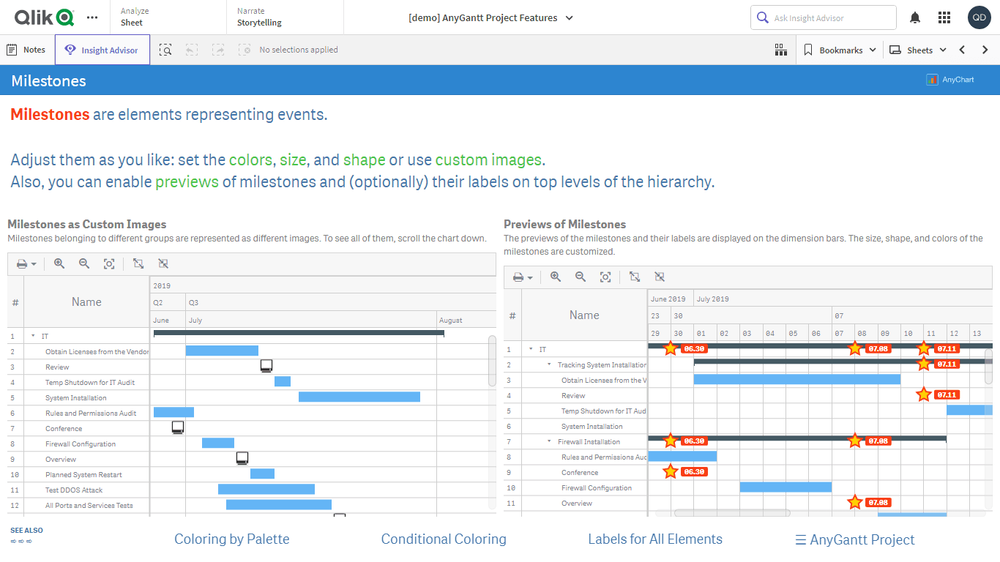 プロジェクトガントチャート機能