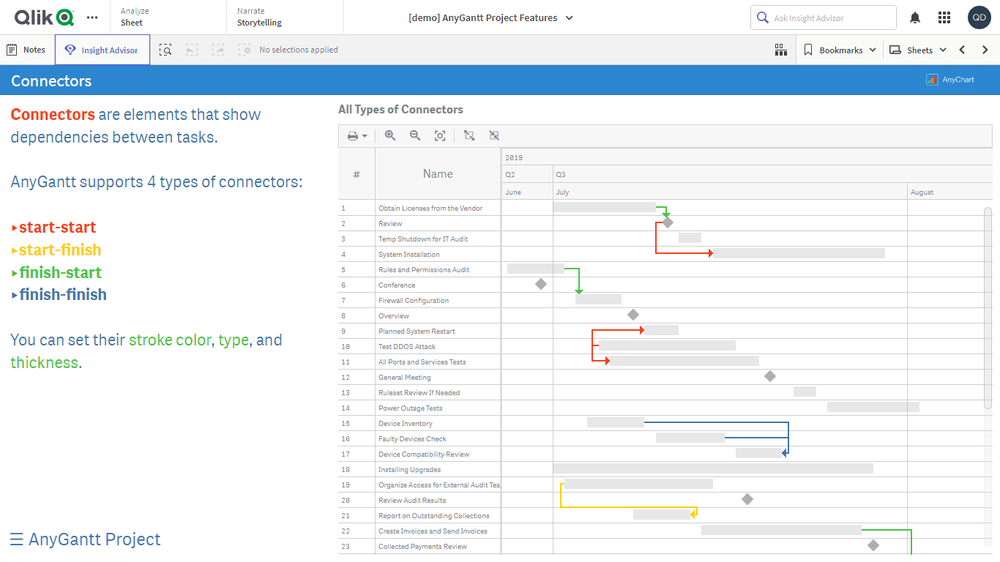 プロジェクトガントチャート機能