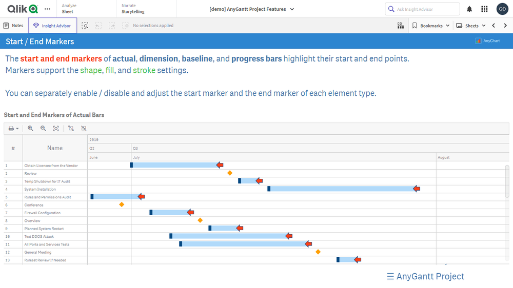 プロジェクトガントチャート機能