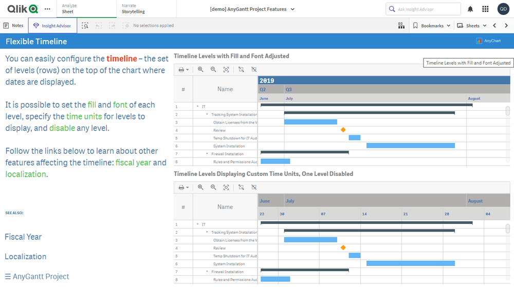 プロジェクトガントチャート機能