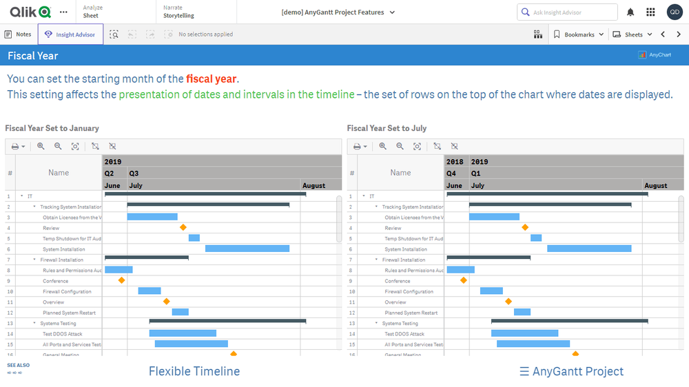 プロジェクトガントチャート機能