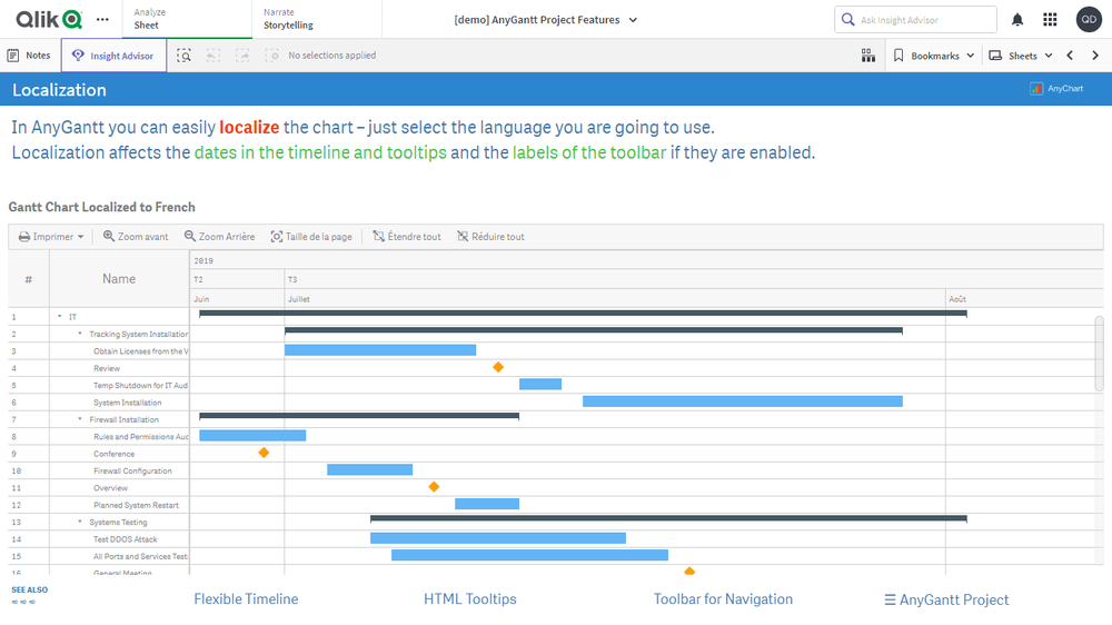 プロジェクトガントチャート機能