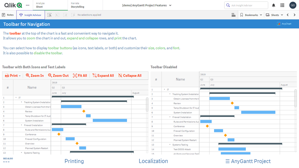 プロジェクトガントチャート機能