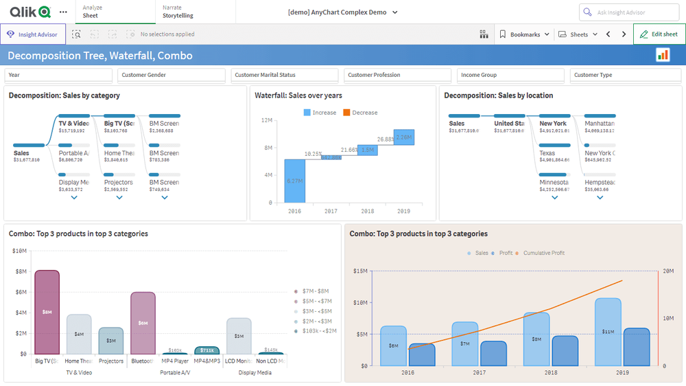 AnyChart 複合デモ