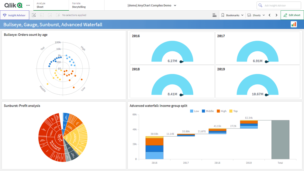 AnyChart 複合デモ