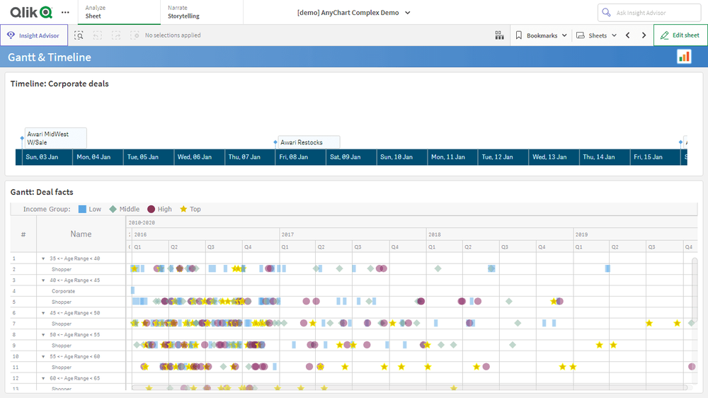 AnyChart 複合デモ
