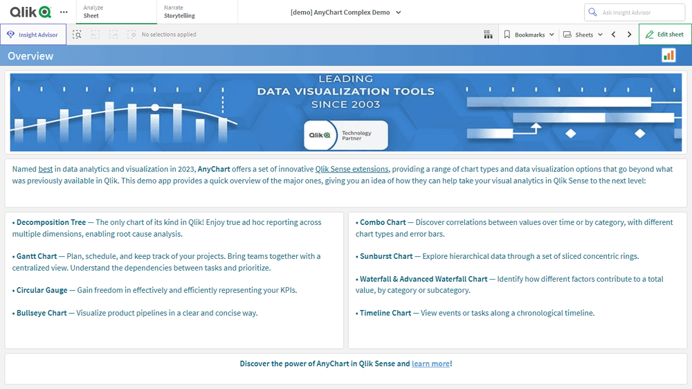 AnyChart 複合デモ