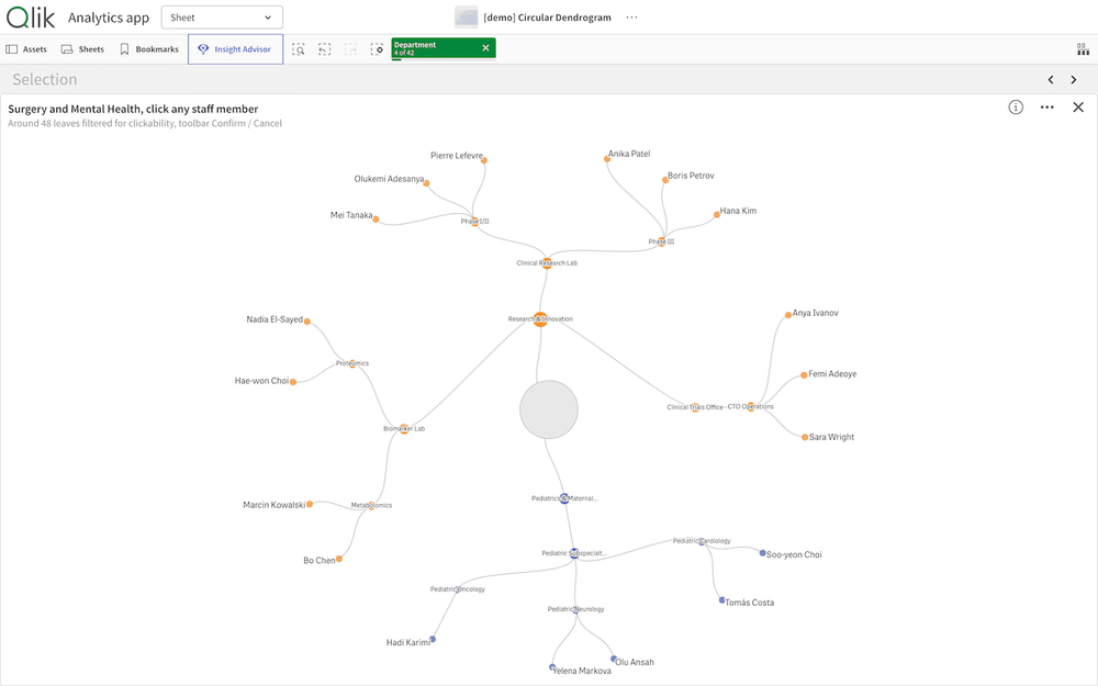 Circular Dendrogram Features